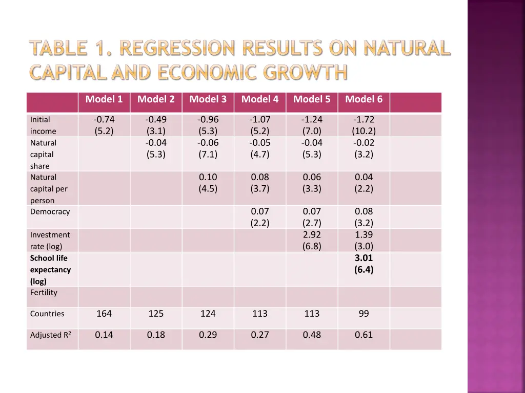 table 1 regression results on natural capital 5