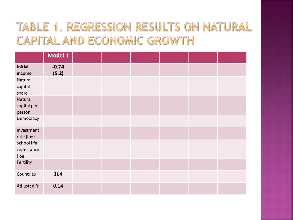 table 1 regression results on natural capital