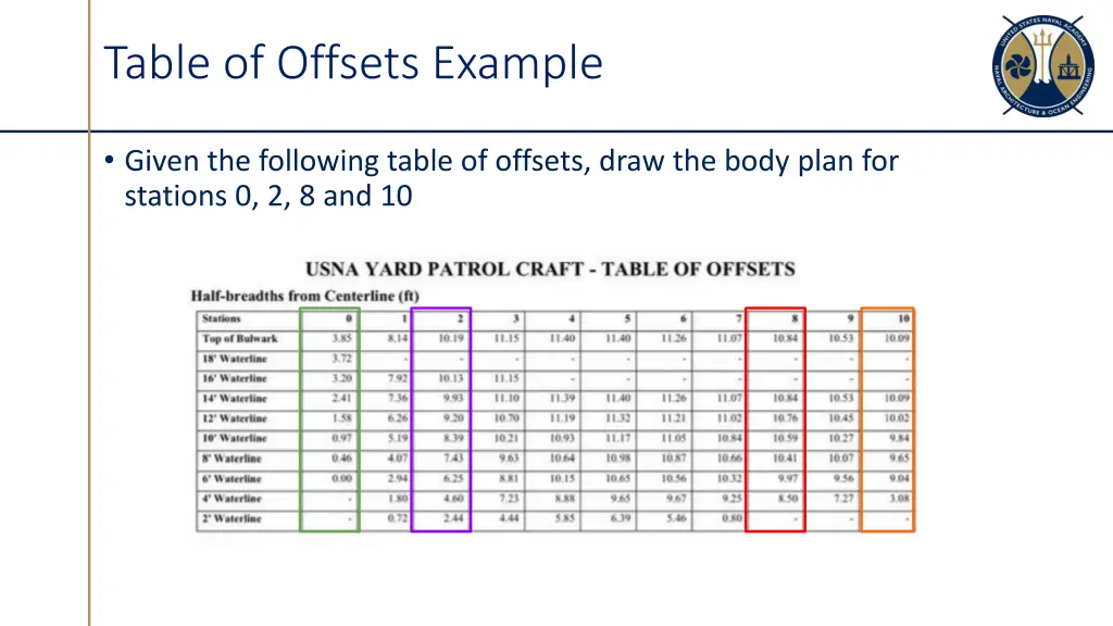 table of offsets example