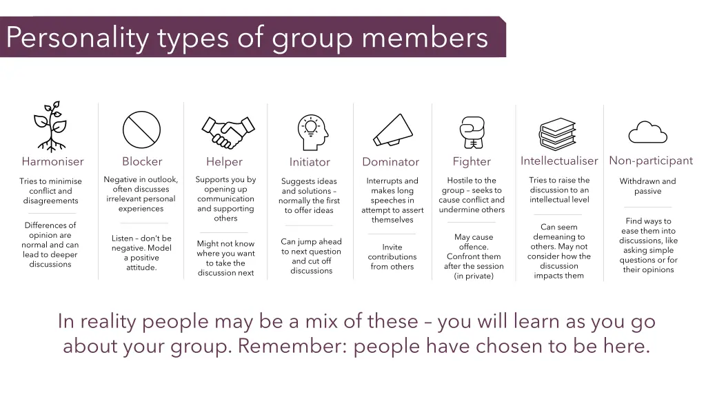 personality types of group members