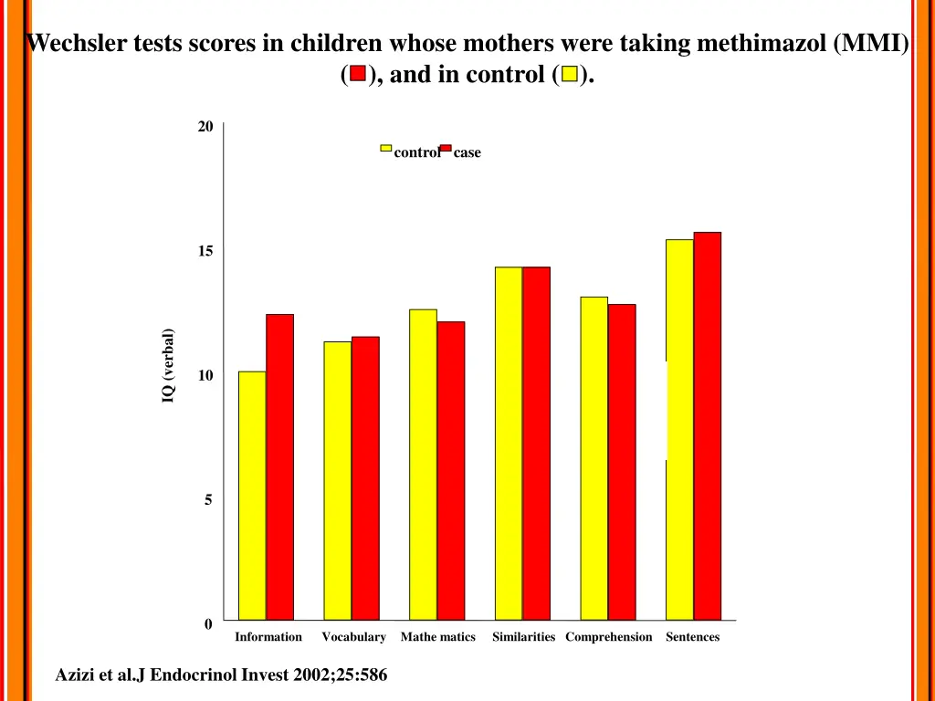 wechsler tests scores in children whose mothers