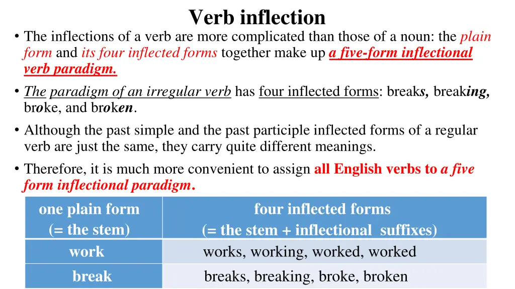verb inflection