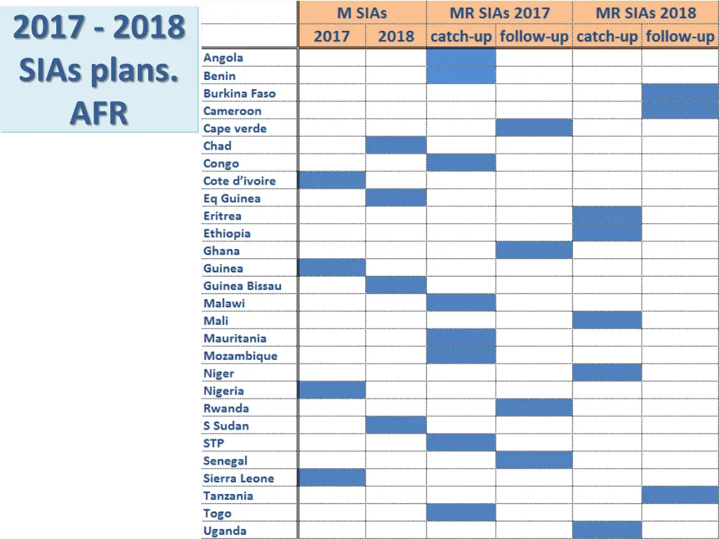 2017 2018 sias plans afr