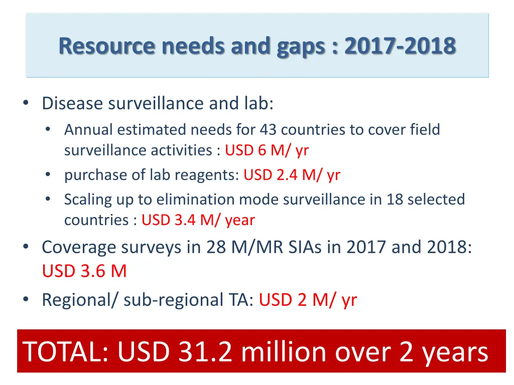 resource needs and gaps 2017 2018