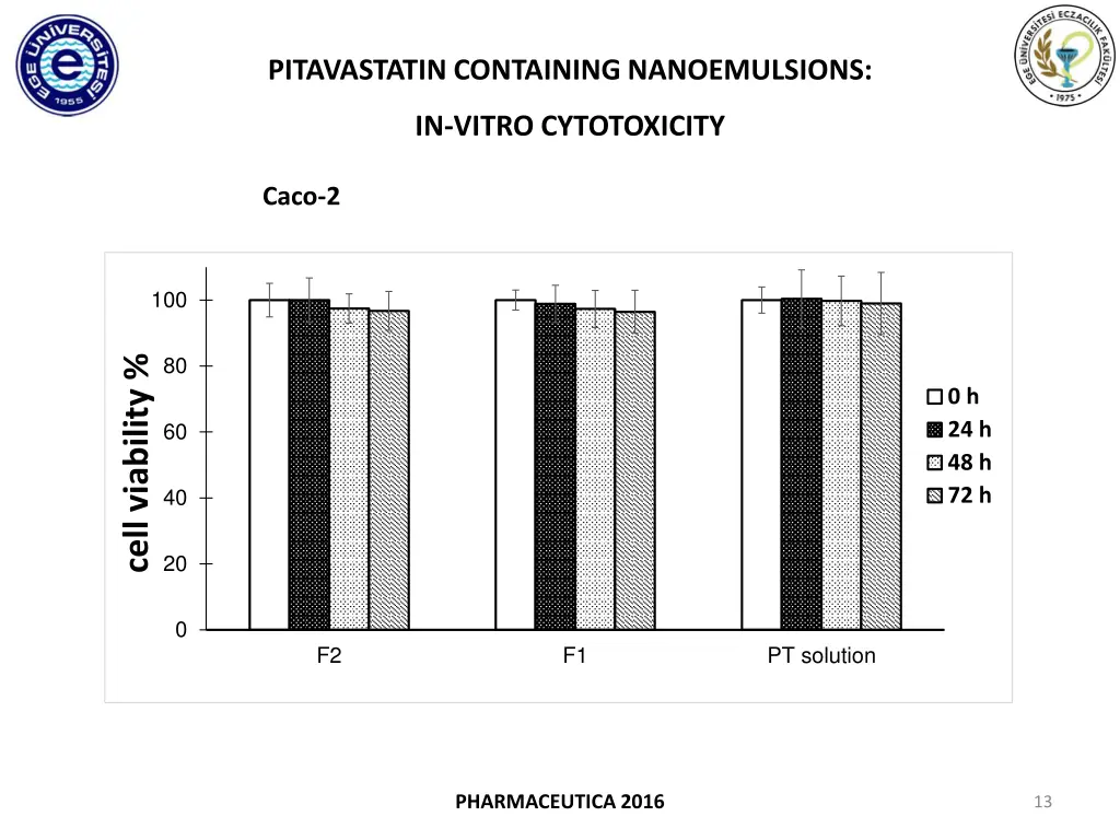 pitavastatin containing nanoemulsions 10