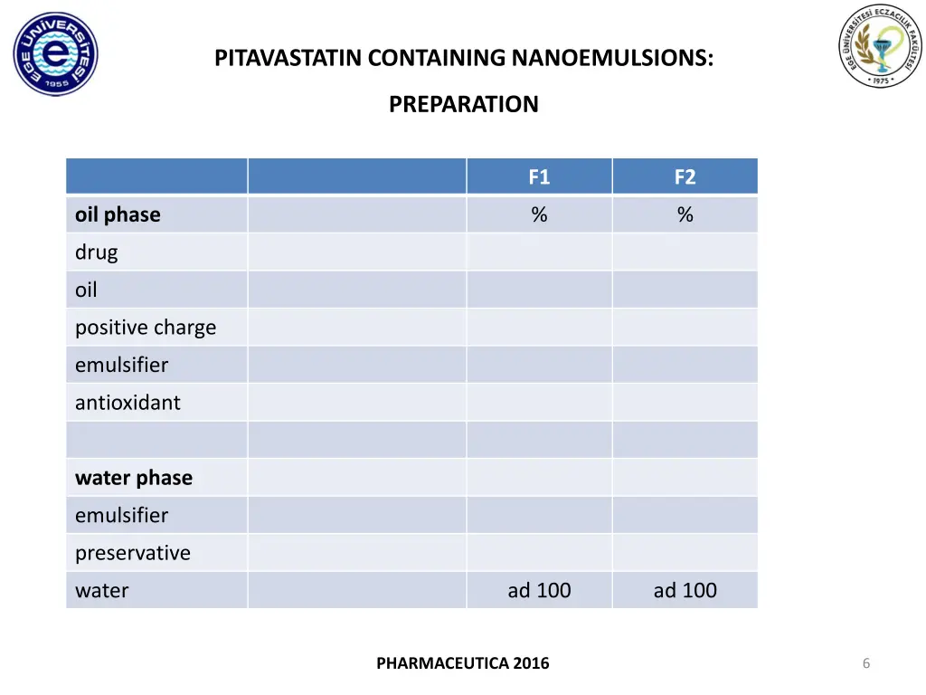 pitavastatin containing nanoemulsions 3