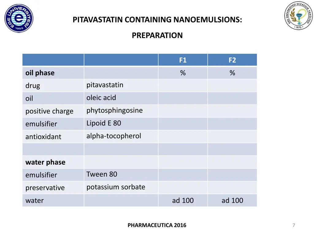 pitavastatin containing nanoemulsions 4