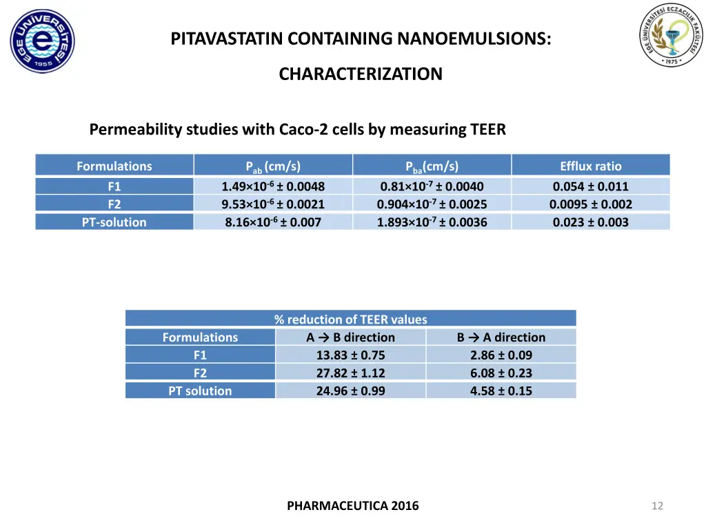 pitavastatin containing nanoemulsions 9