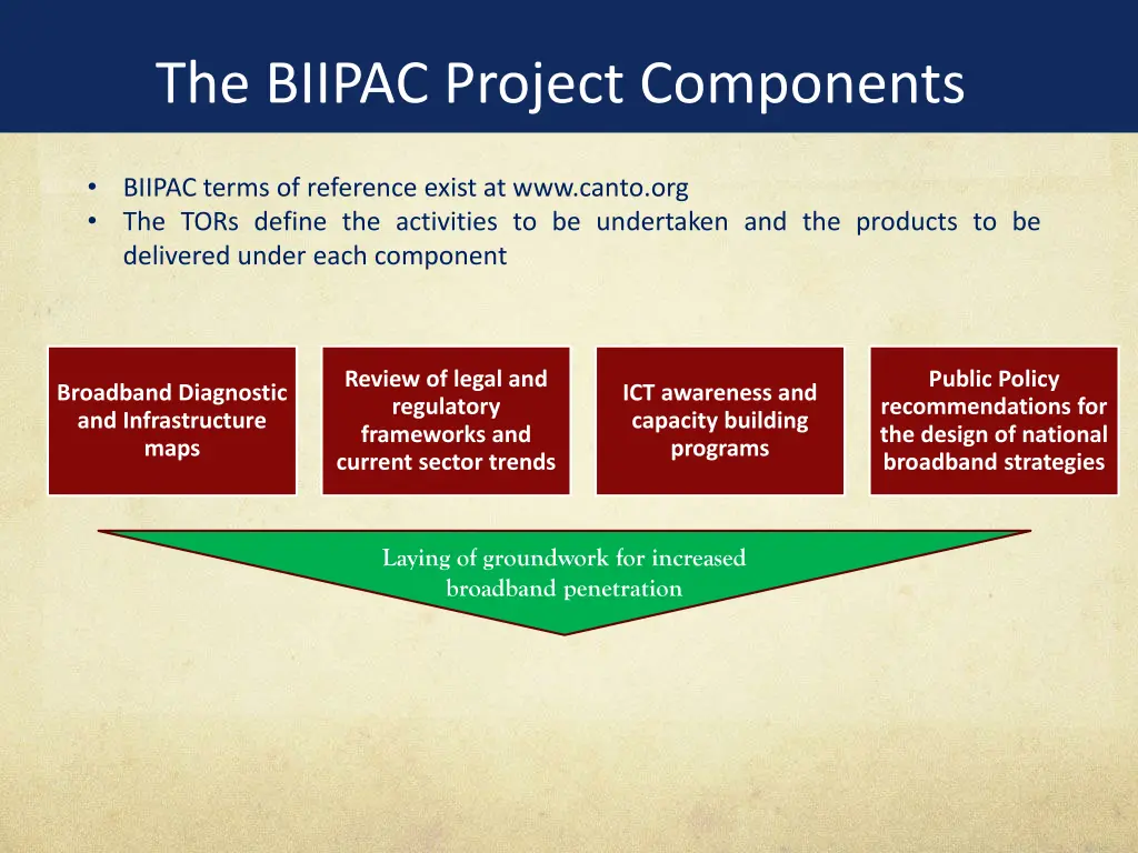 the biipac project components