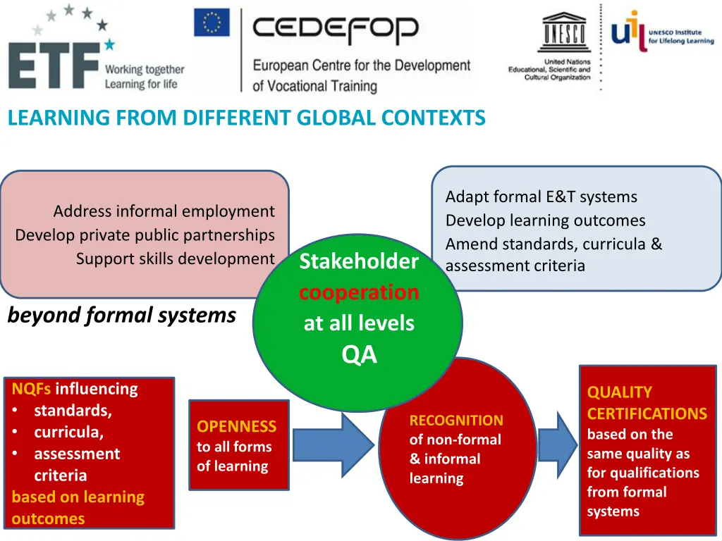 learning from different global contexts