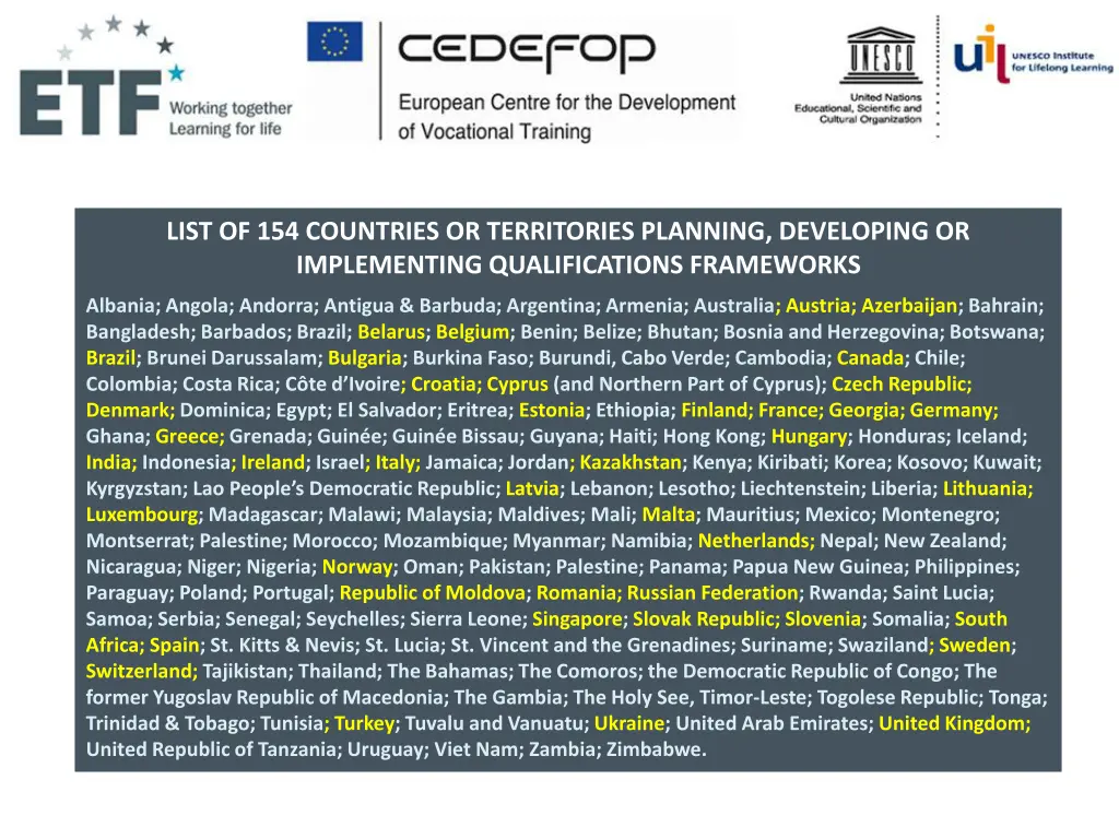 list of 154 countries or territories planning