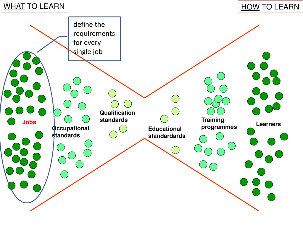 what to learn 1