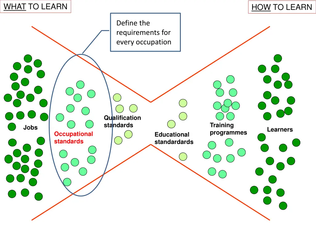 what to learn 2