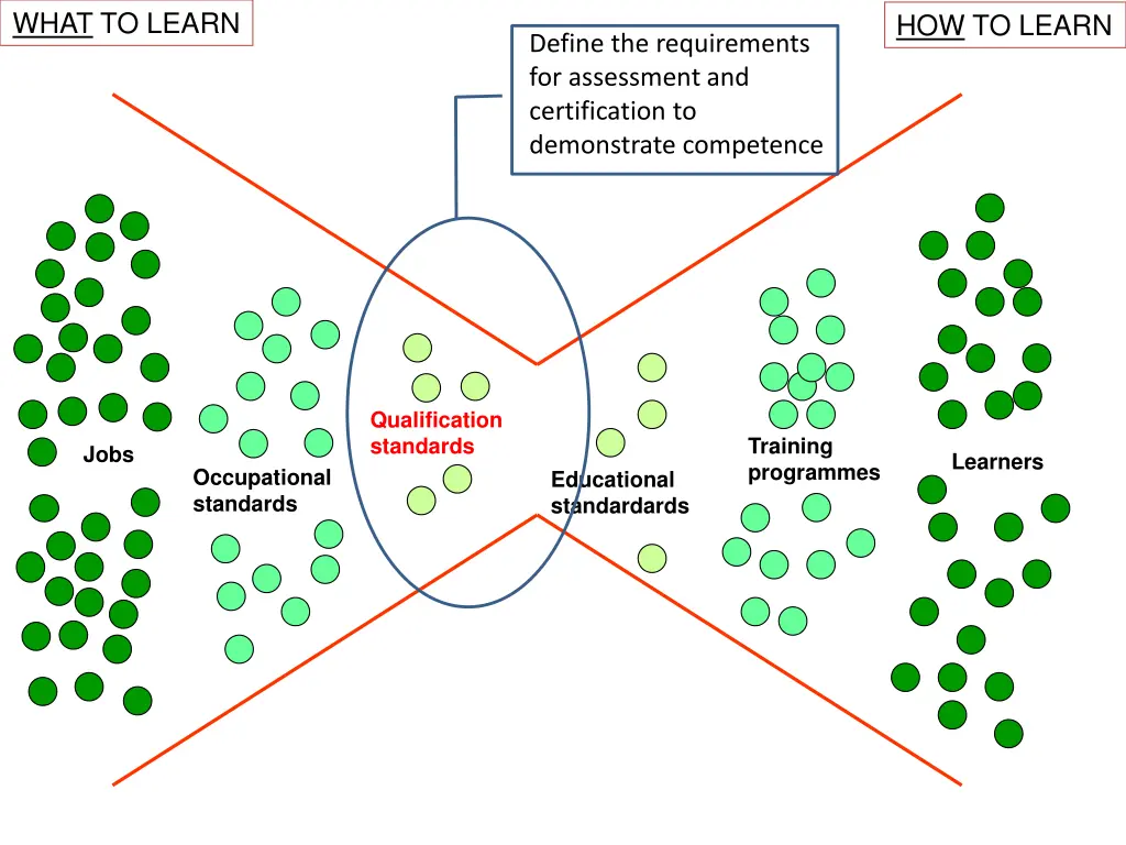 what to learn 3