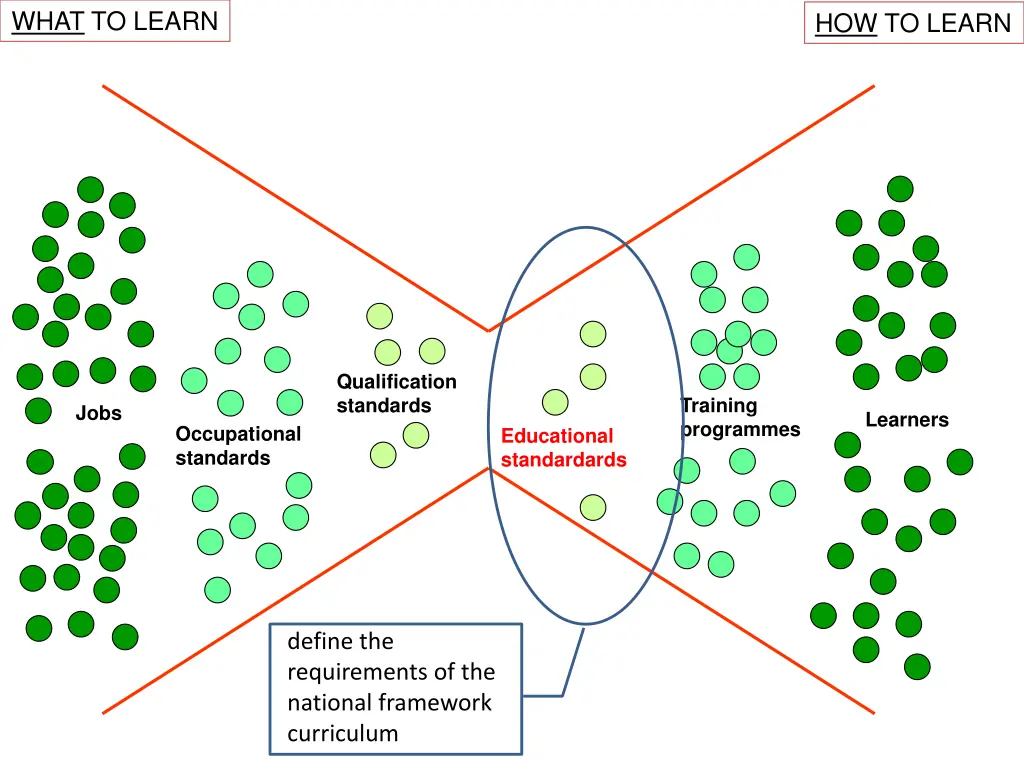 what to learn 4