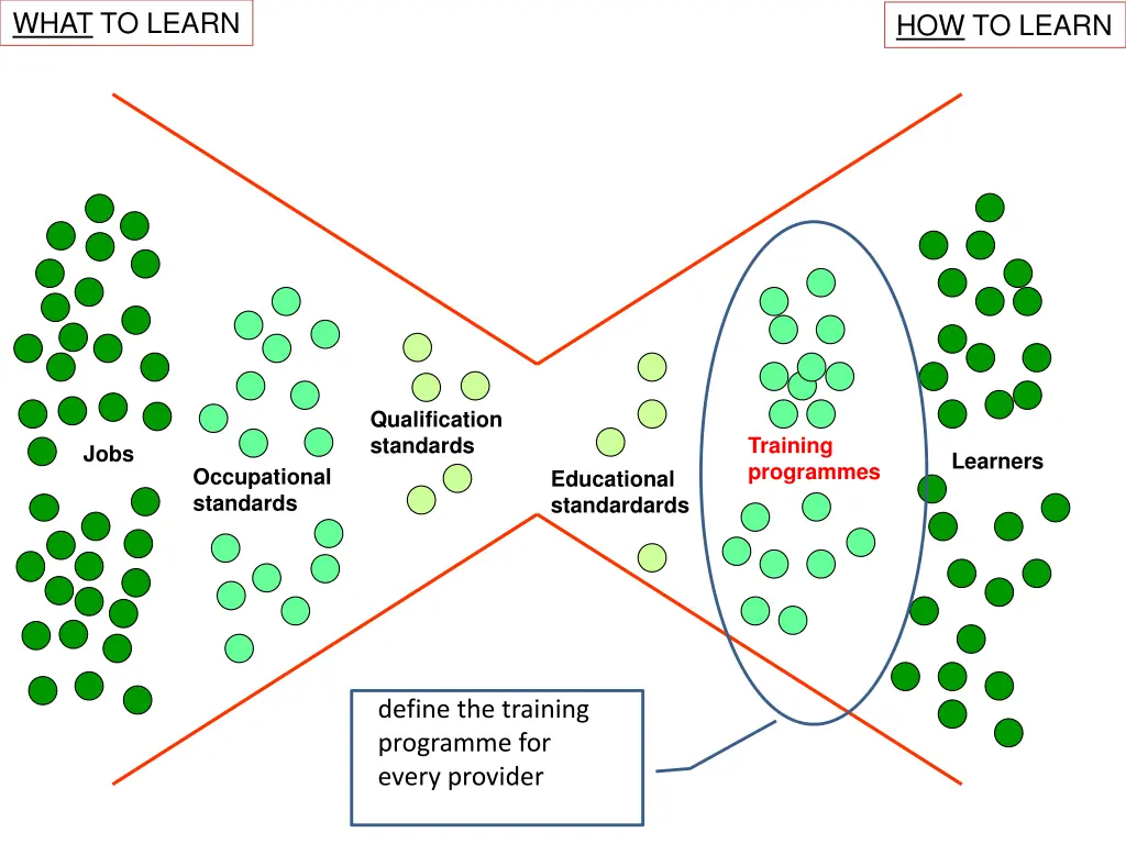 what to learn 5