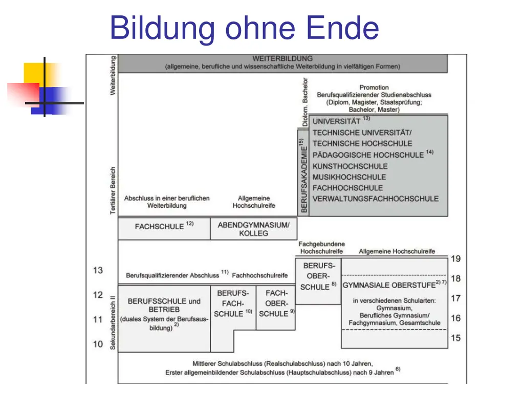 bildung ohne ende
