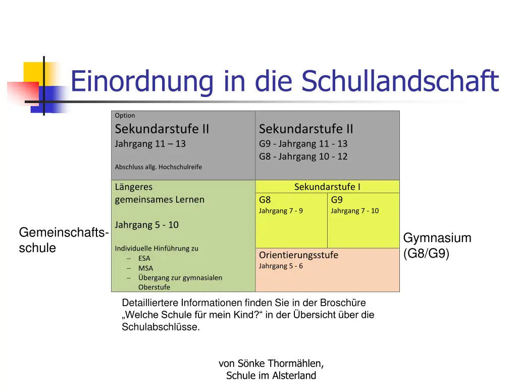 einordnung in die schullandschaft