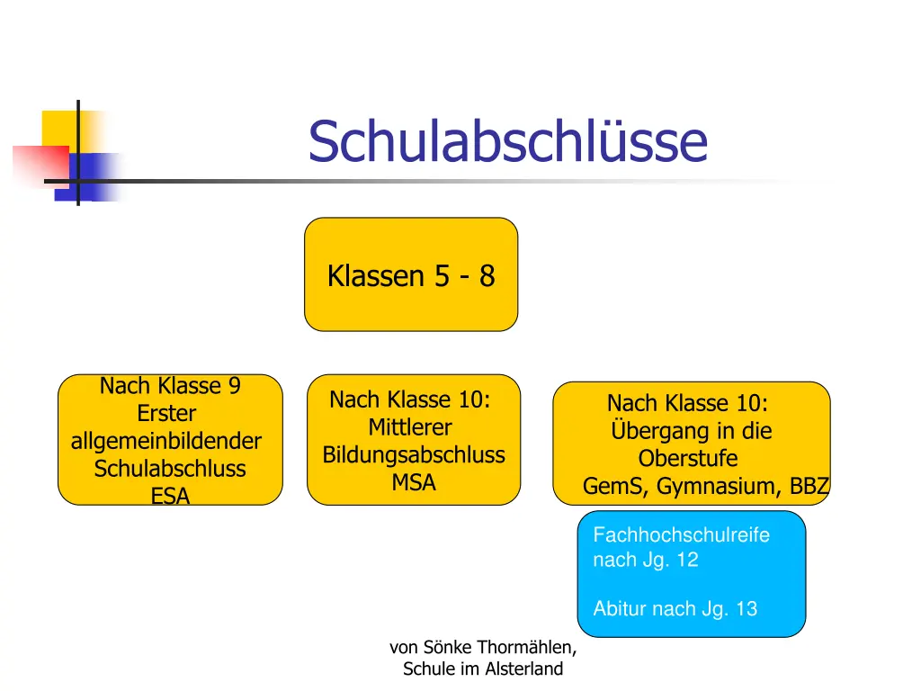 schulabschl sse
