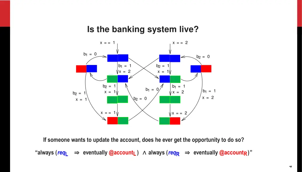 is the banking system live