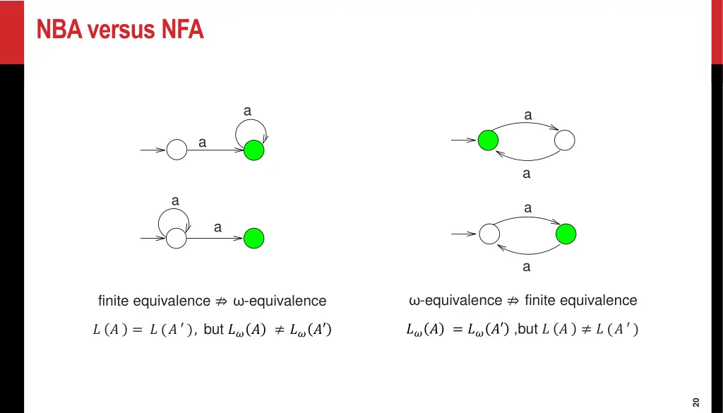 nba versus nfa
