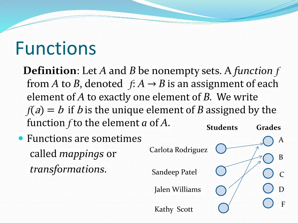 functions definition let a and b be nonempty sets