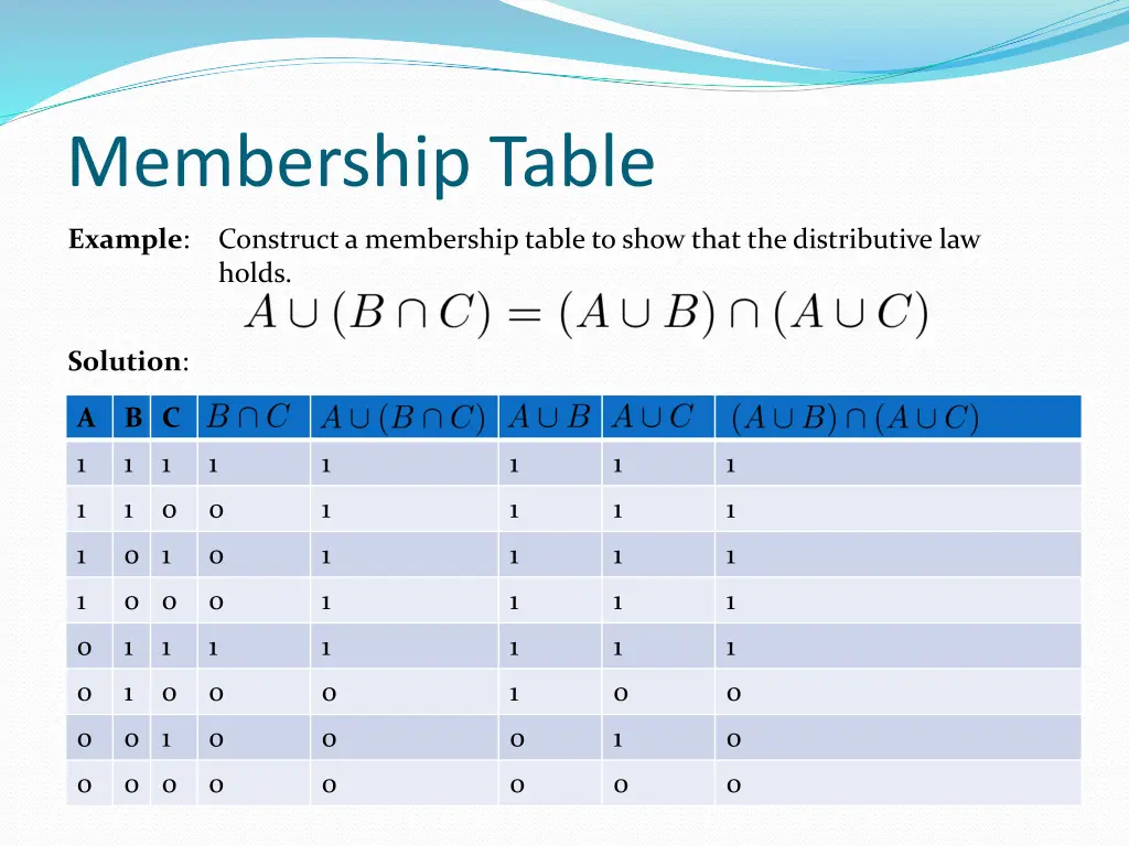 membership table