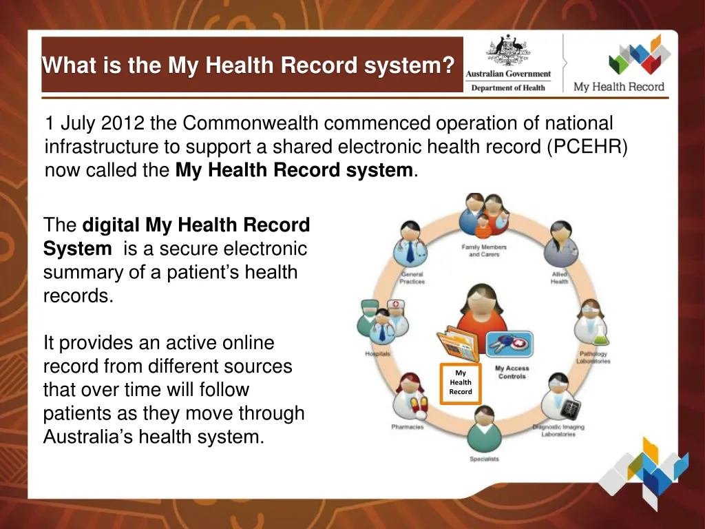 what is the my health record system