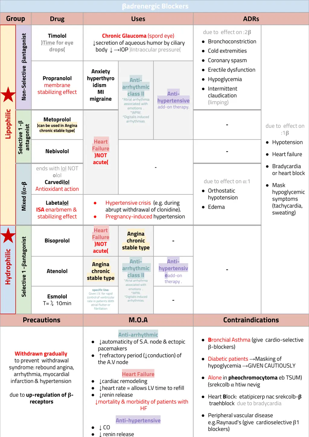 adrenergic blockers