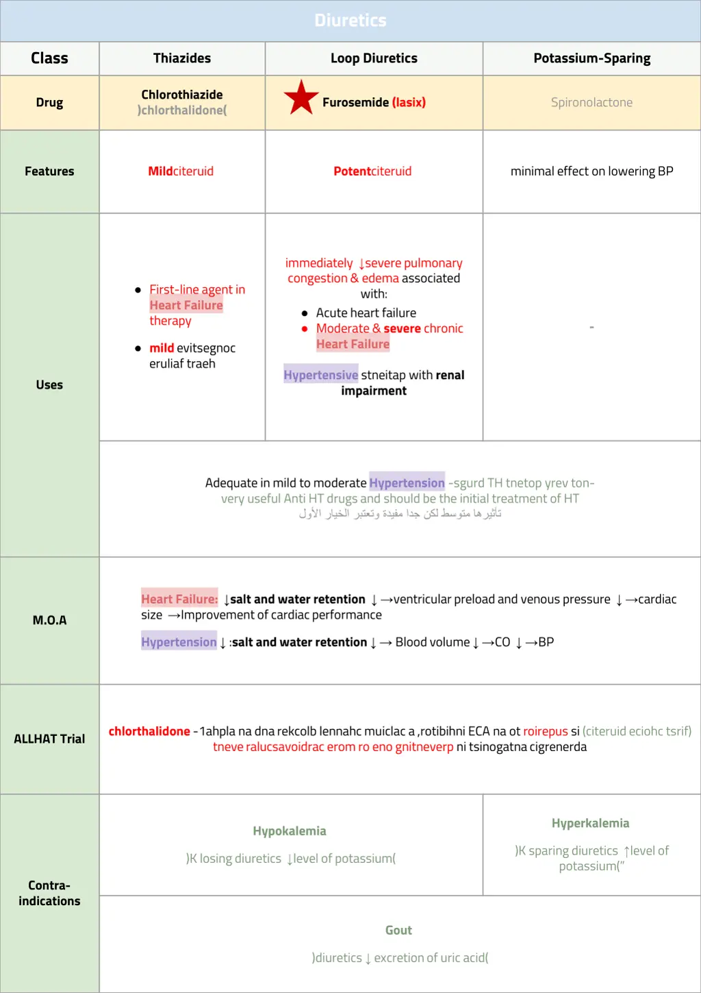 diuretics