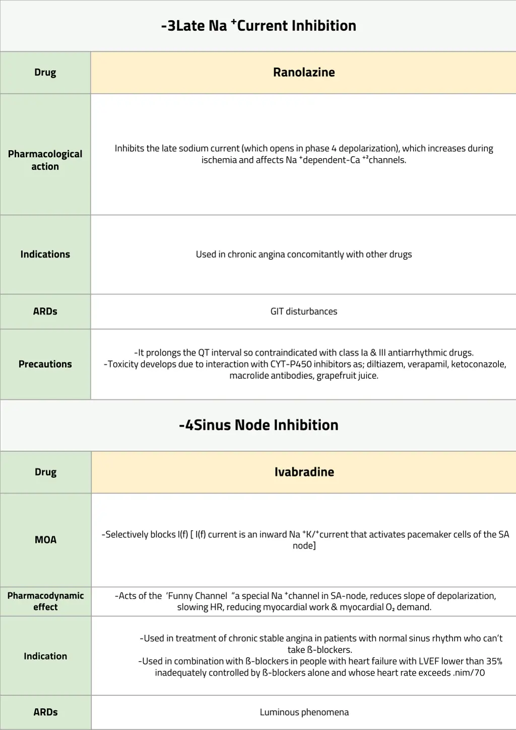 late na current inhibition