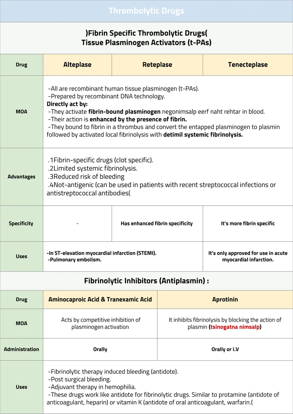 thrombolytic drugs 1