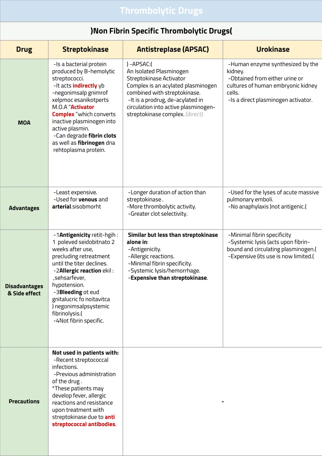 thrombolytic drugs