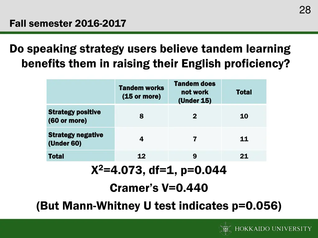 slide29