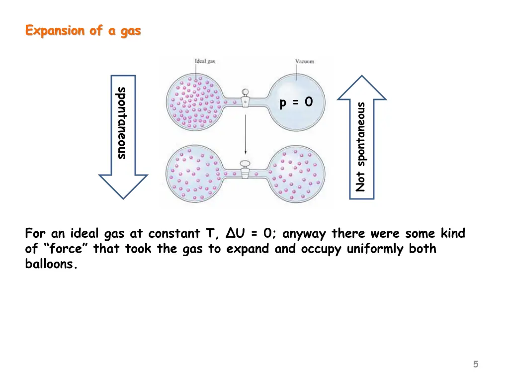 expansion of a gas