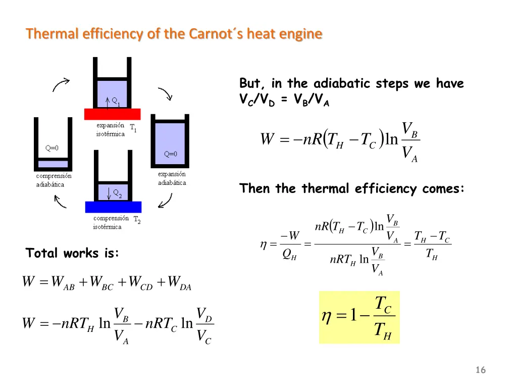 thermal efficiency of the carnot s heat engine
