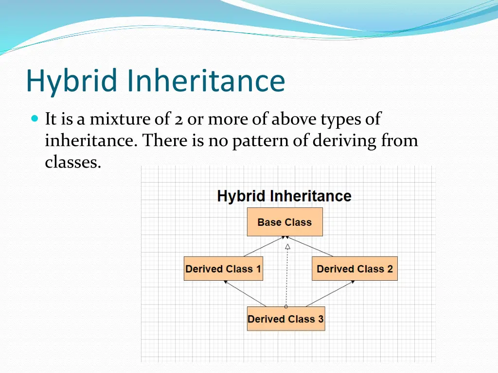 hybrid inheritance