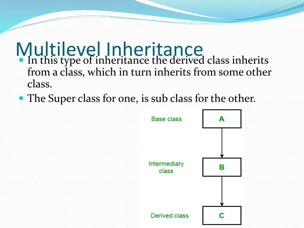 multilevel inheritance in this type
