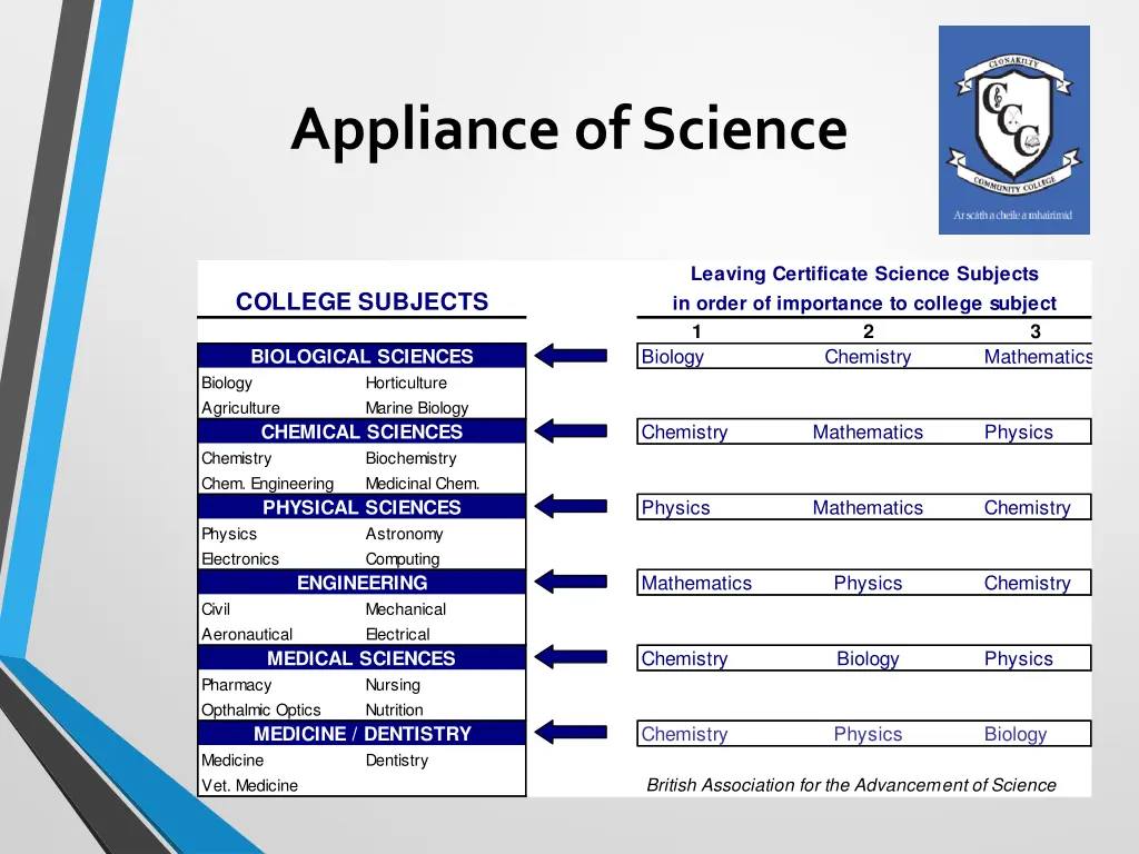 appliance of science