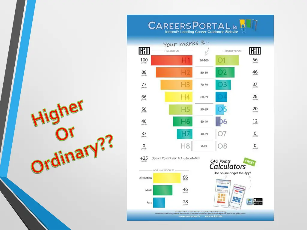 higher or ordinary