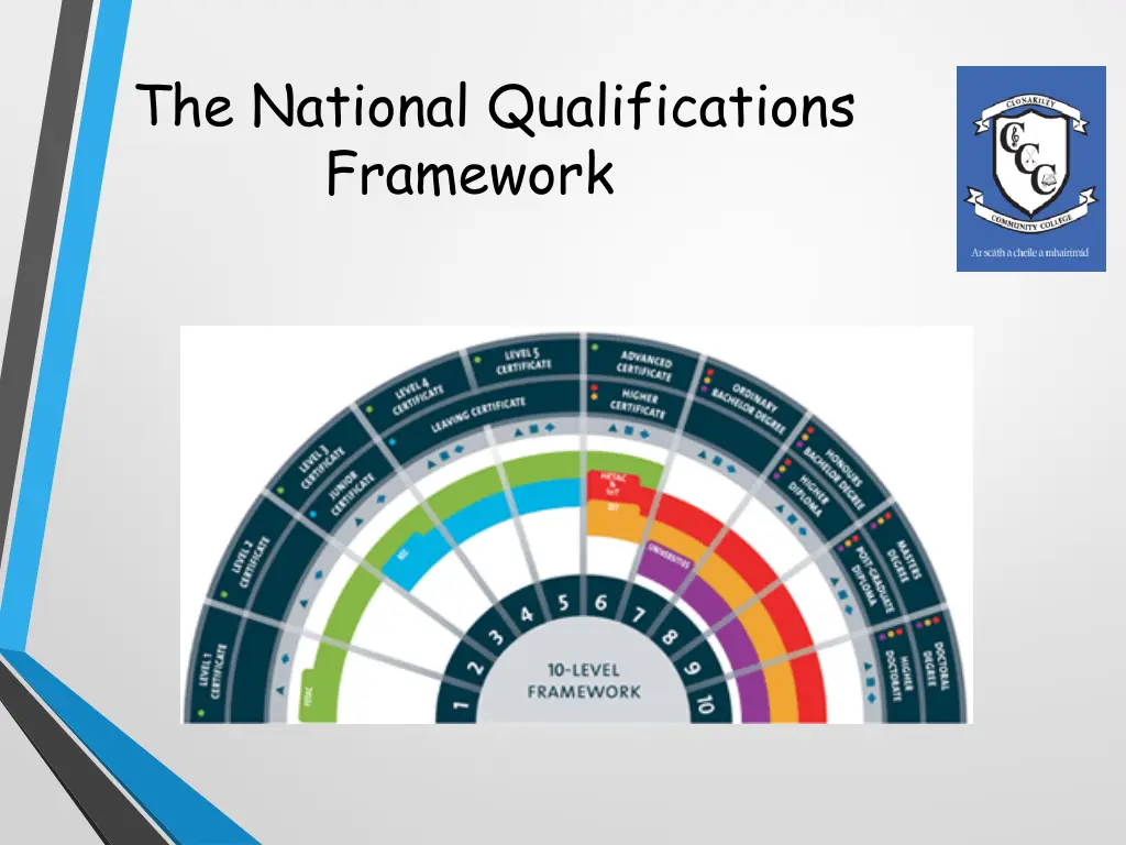 the national qualifications framework