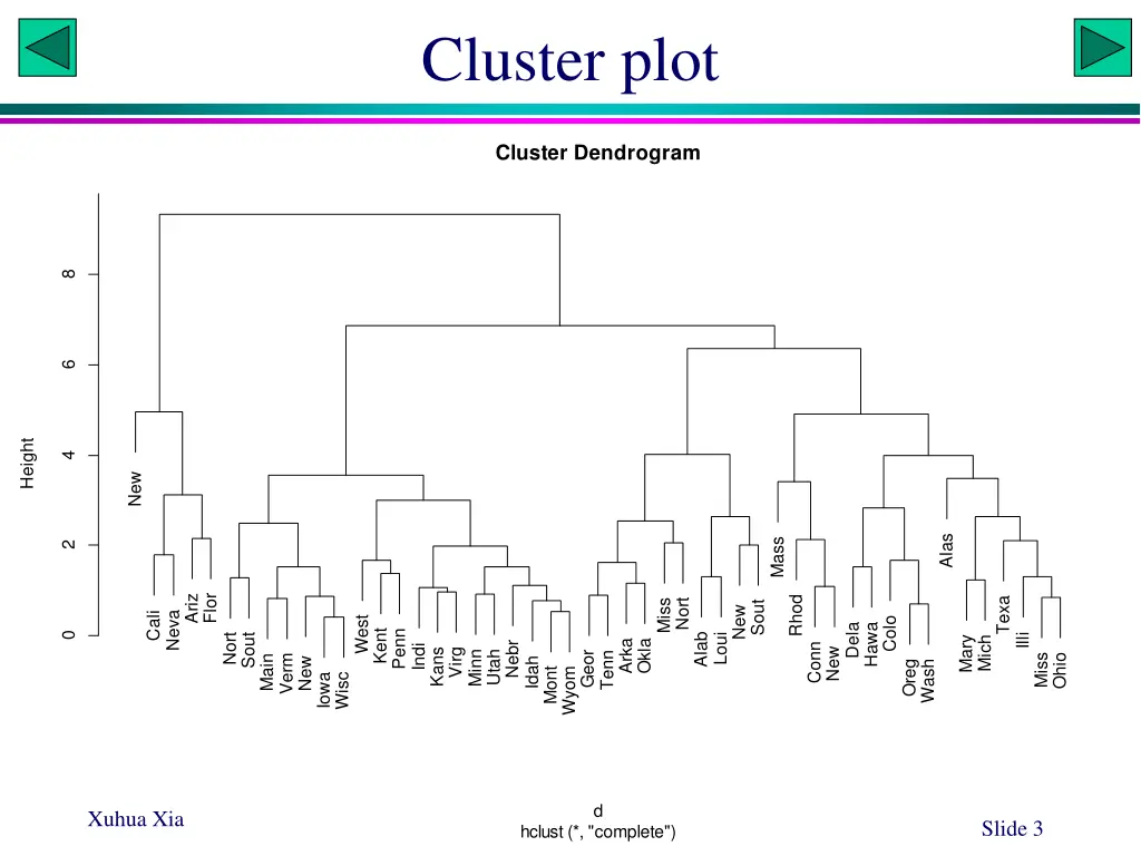 cluster plot