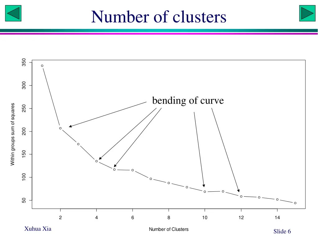 number of clusters
