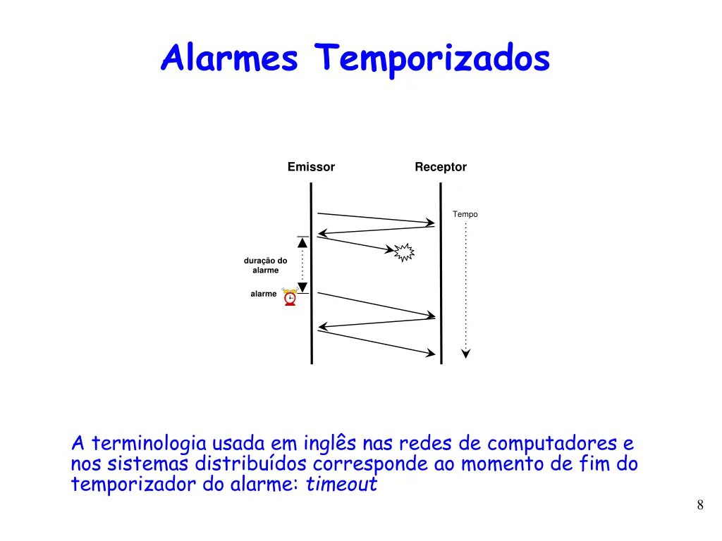 alarmes temporizados