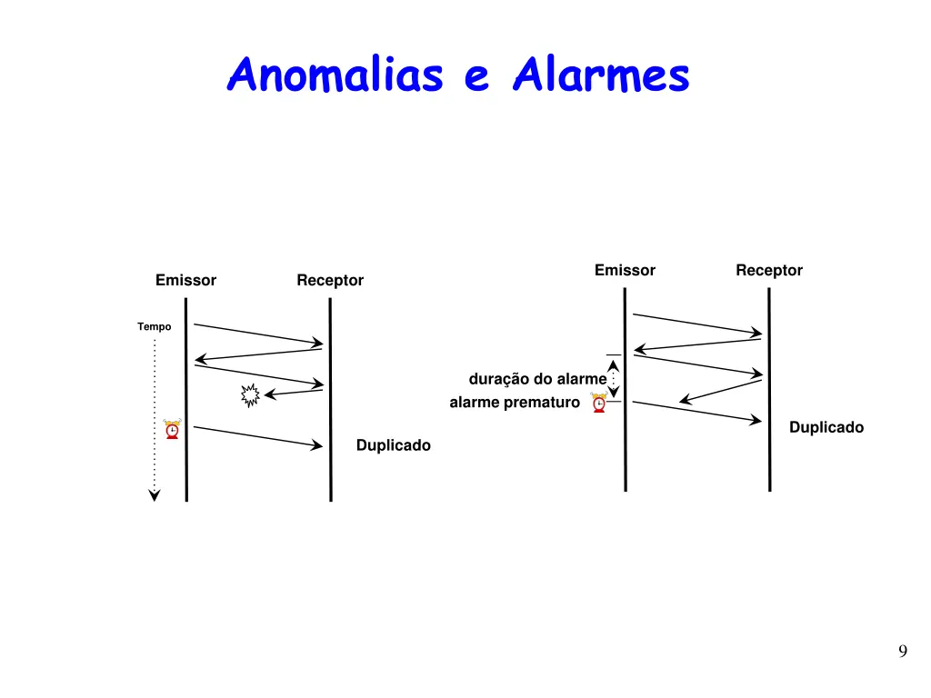 anomalias e alarmes