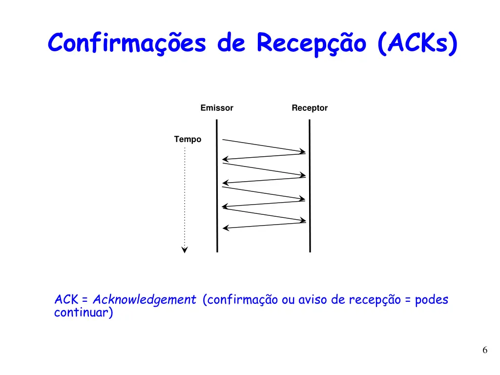 confirma es de recep o acks