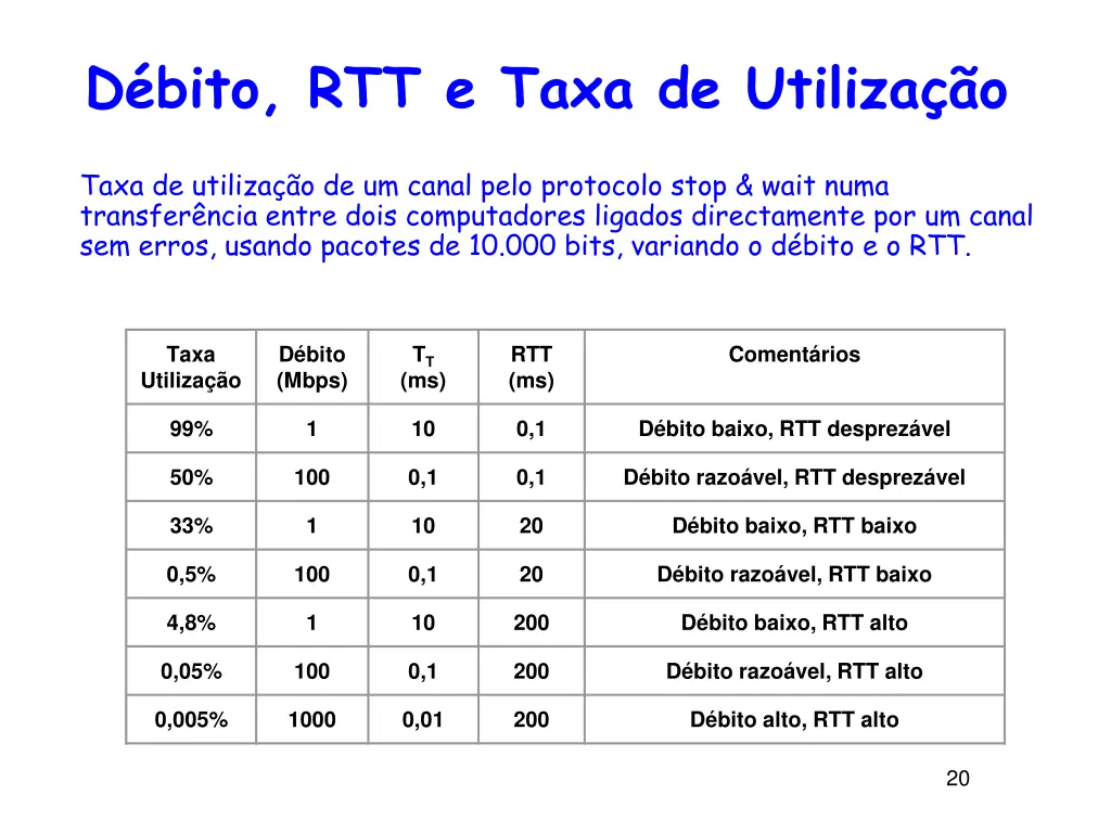 d bito rtt e taxa de utiliza o