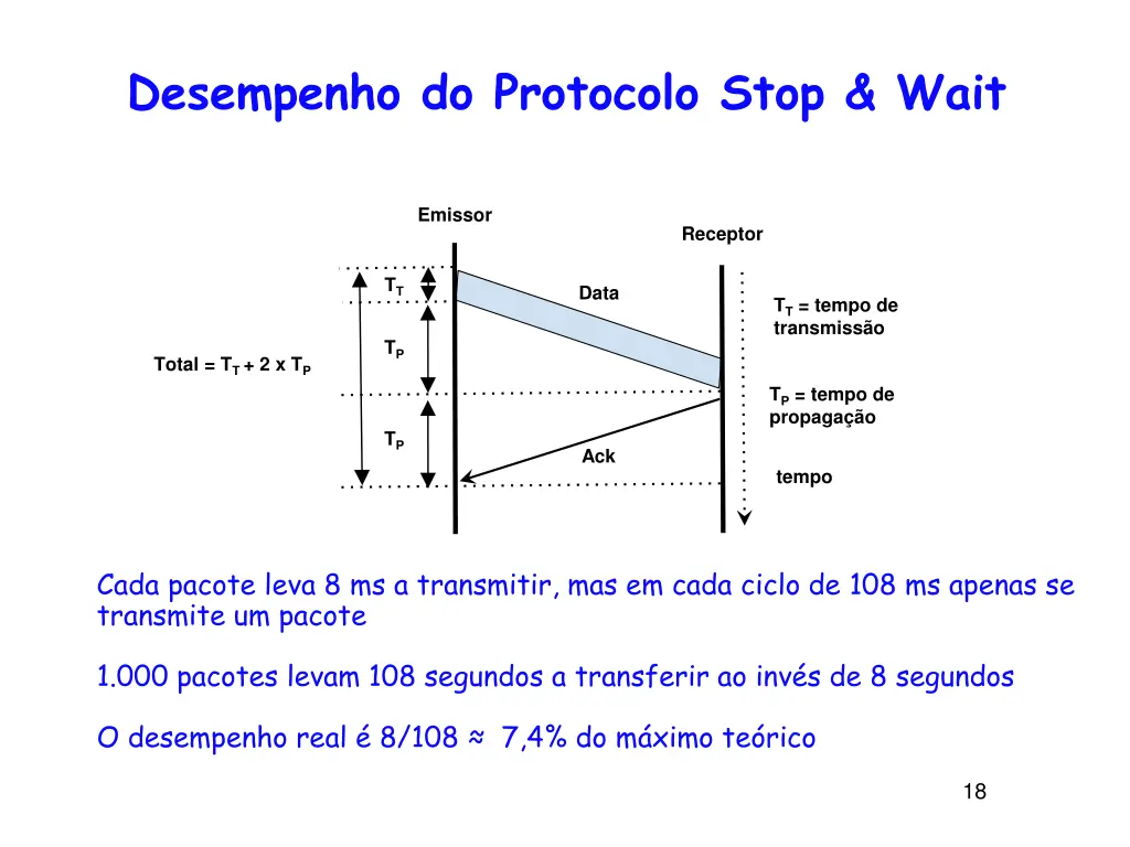desempenho do protocolo stop wait
