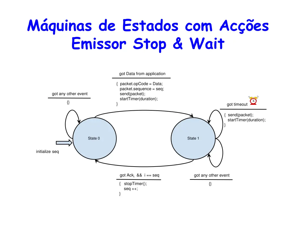 m quinas de estados com ac es emissor stop wait