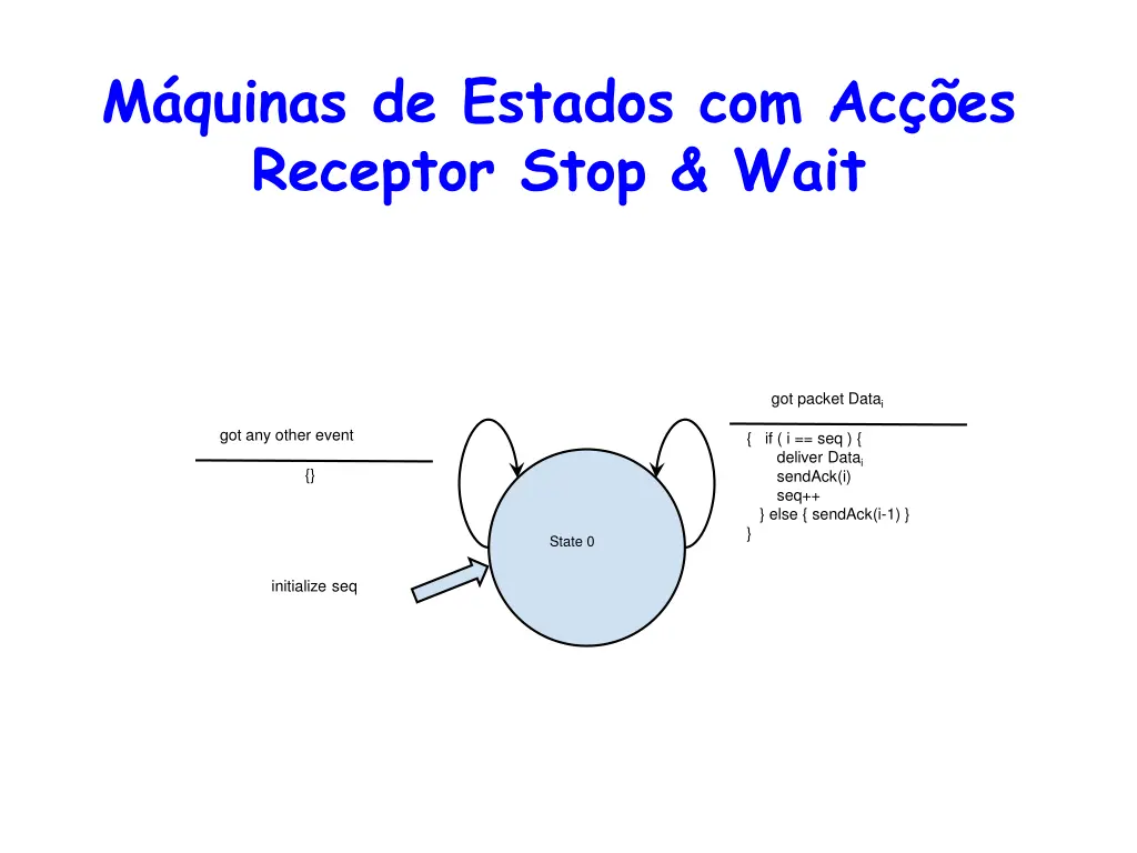 m quinas de estados com ac es receptor stop wait